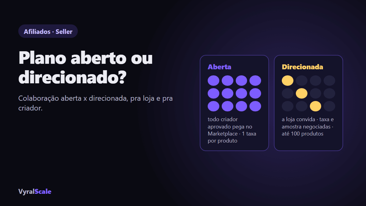 Colaboração aberta (todos os criadores) x direcionada (criadores convidados)