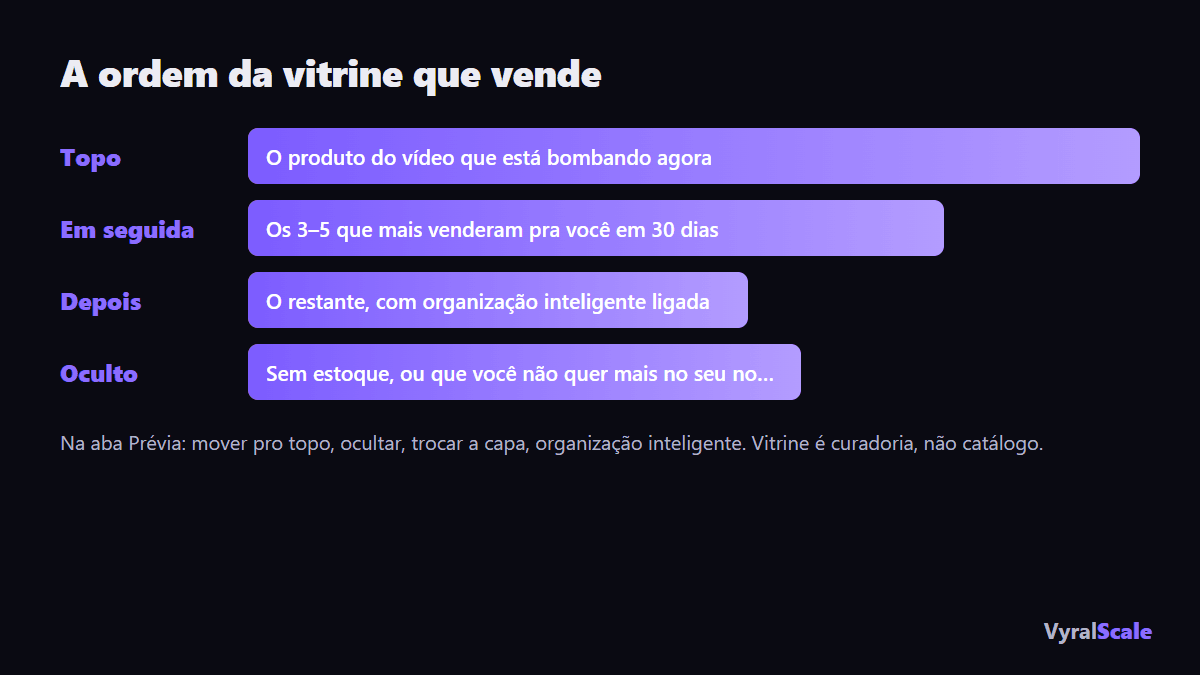 Como ordenar a vitrine: produto do vídeo no topo, depois os campeões, depois o resto
