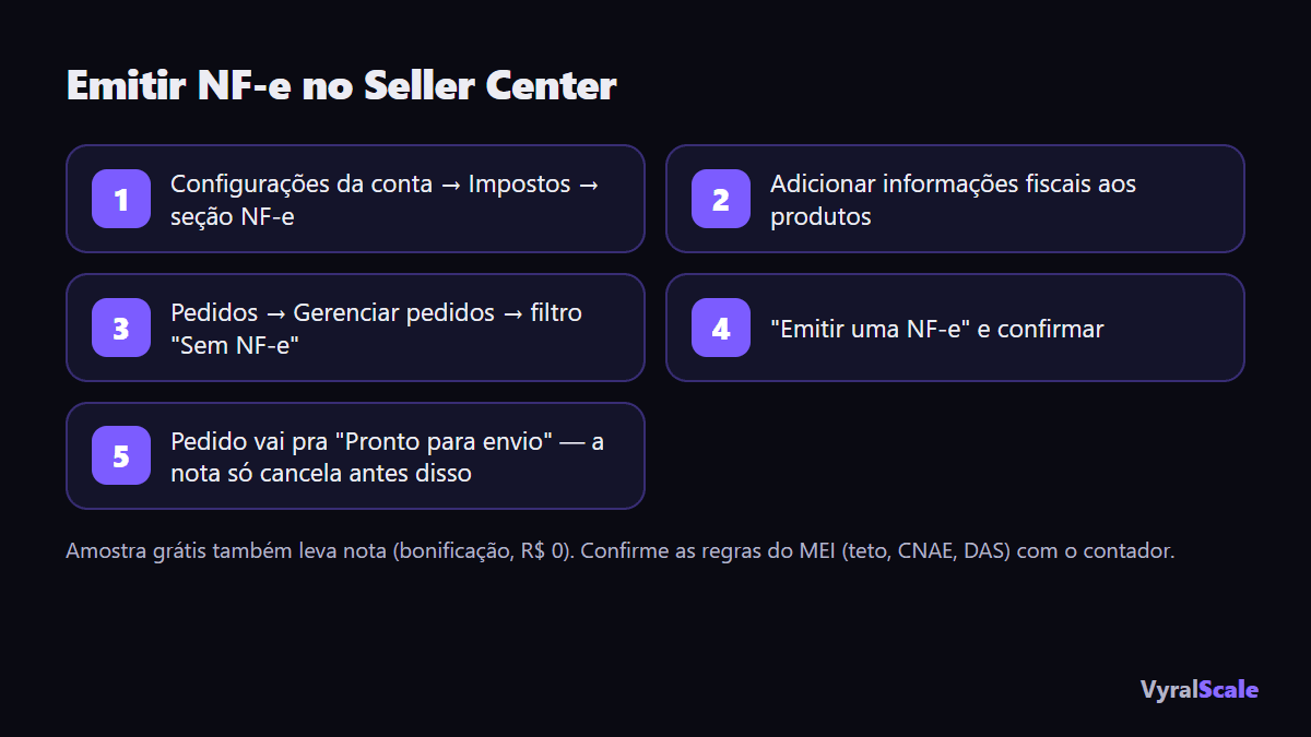 Emitir NF-e no Seller Center em 5 passos