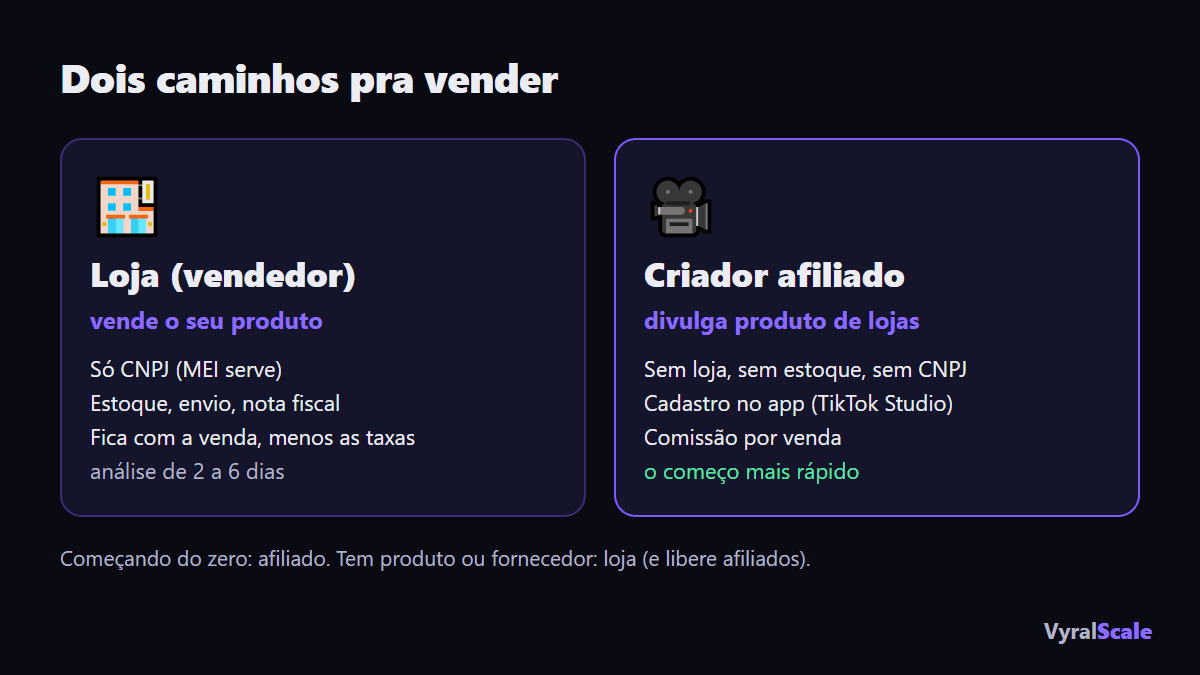 Os dois caminhos pra vender no TikTok Shop: loja e criador afiliado