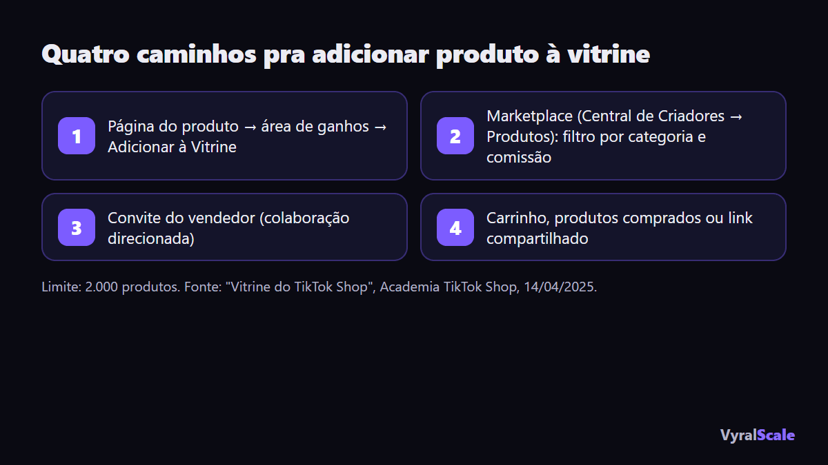 Os quatro caminhos pra adicionar produto à vitrine do TikTok Shop