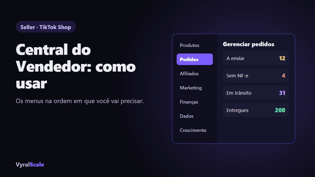 Central do Vendedor do TikTok Shop: menus e a tela de gerenciar pedidos