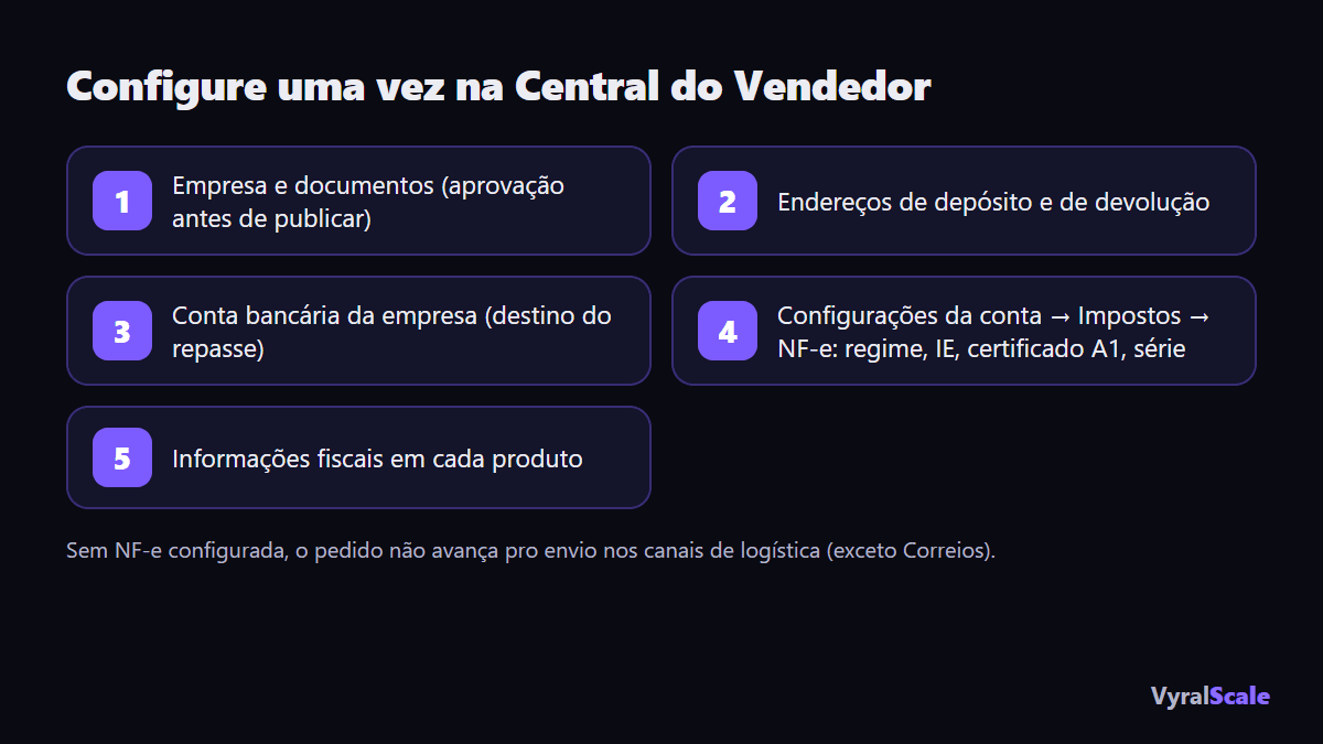 Configuração inicial da Central do Vendedor: empresa, endereços, banco, impostos/NF-e