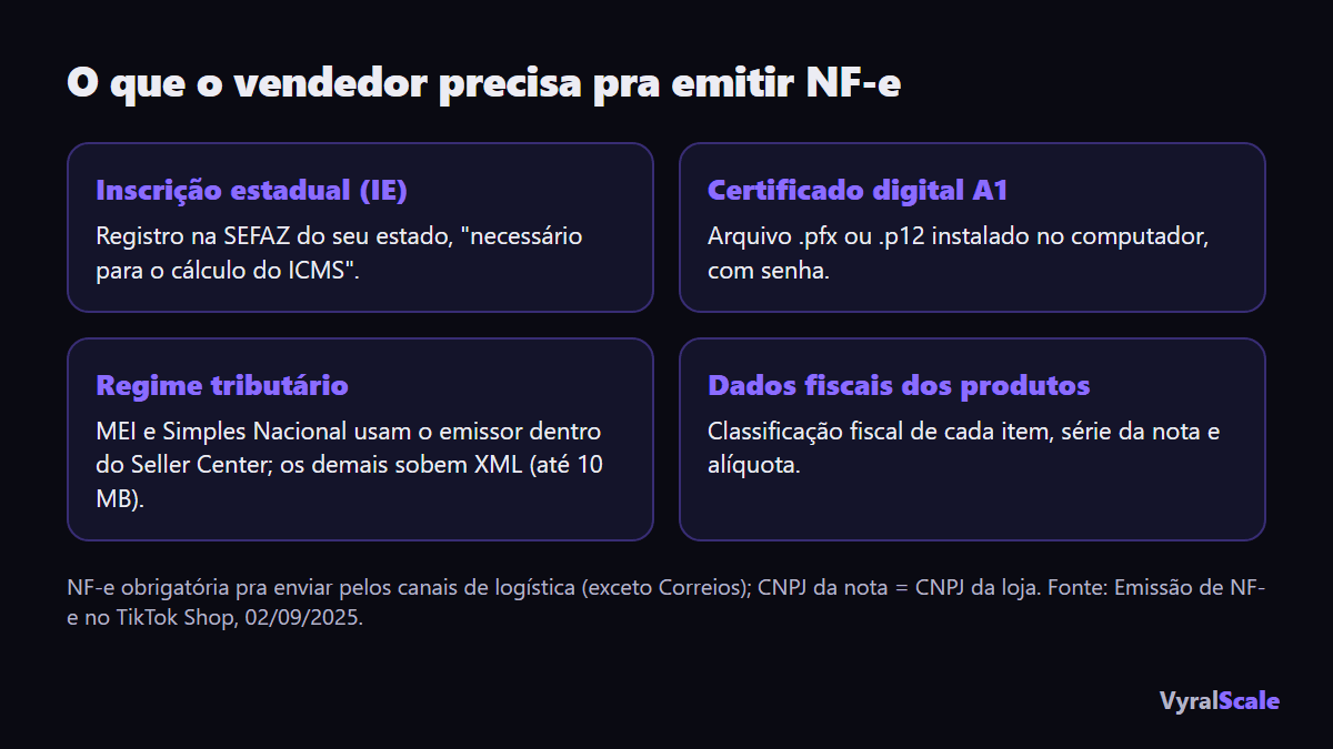 Nota fiscal no TikTok Shop: o que o vendedor precisa ter pra emitir NF-e