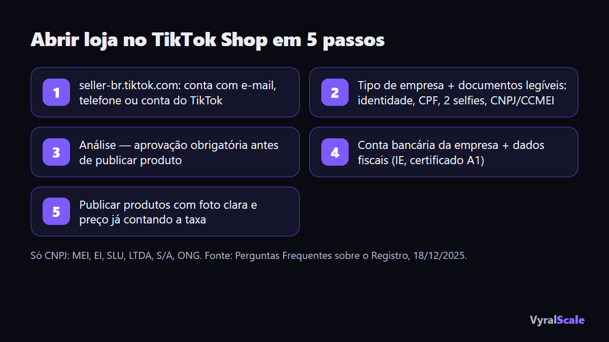 Abrir loja no TikTok Shop em 5 passos: cadastro, documentos, análise, banco, produtos