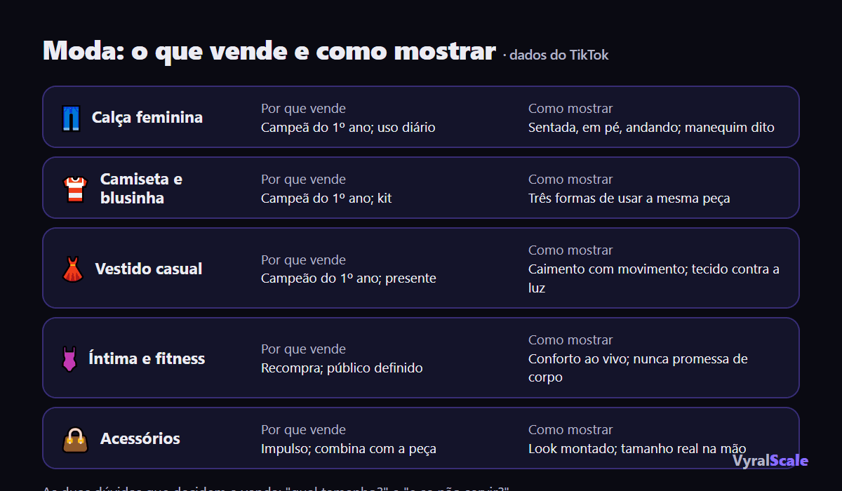 Moda no TikTok Shop: o que vende e como mostrar