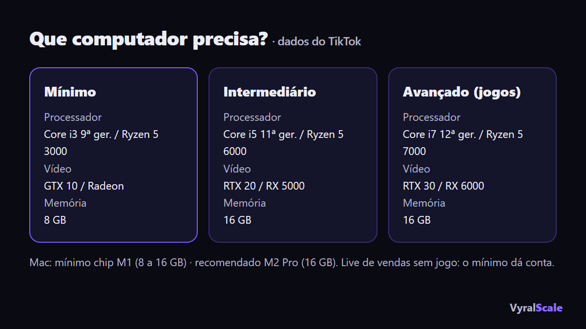 Requisitos de computador publicados pelo TikTok para o LIVE Studio