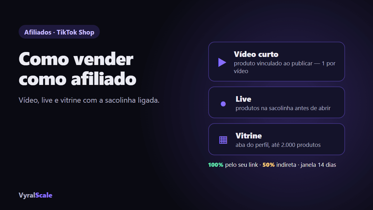 Como vender como afiliado: vídeo curto, live e vitrine com a sacolinha