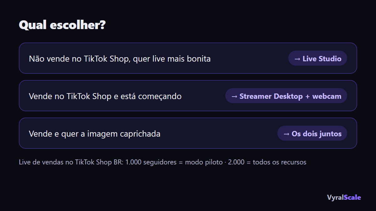 Qual caminho escolher em cada situação
