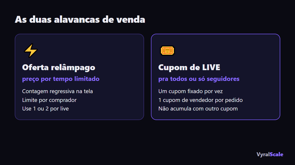 Oferta relâmpago e cupom: as duas alavancas de venda na live