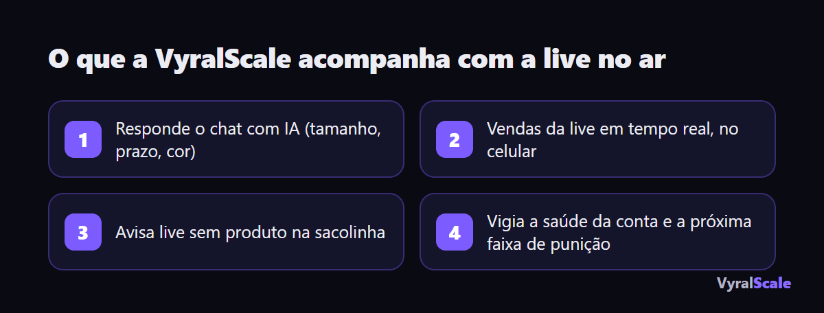 O que a VyralScale acompanha enquanto a live está no ar