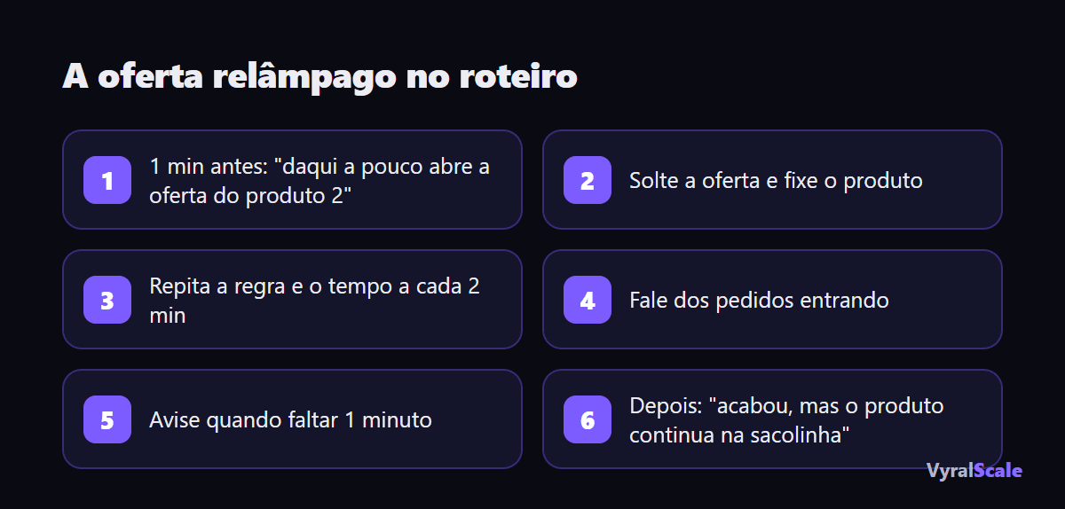 Como anunciar a oferta relâmpago: antes, durante e depois