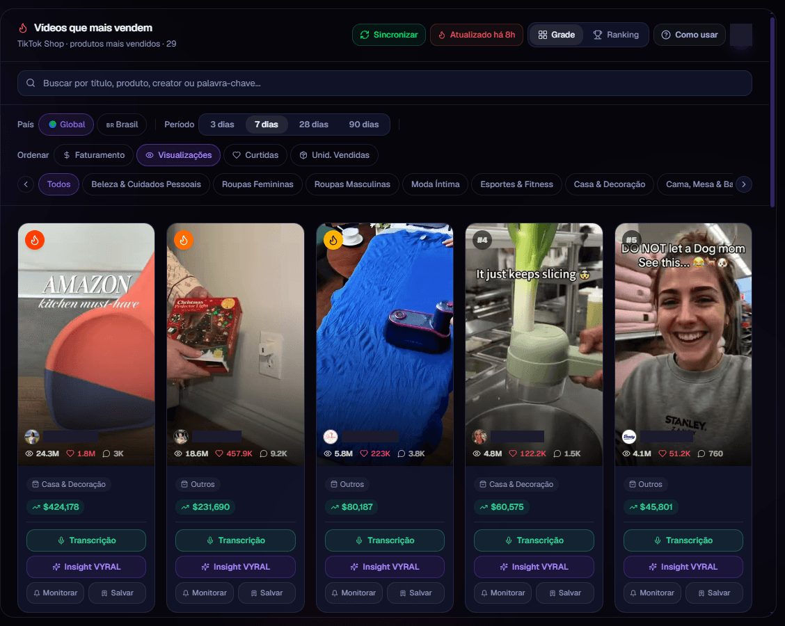 Tela "Vídeos que mais vendem" da VyralScale: os vídeos que vendem cada produto, com views, curtidas e faturamento estimado