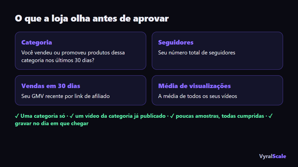 Checklist pra ter amostra aprovada: nicho definido, vídeo anterior na categoria, pedido certeiro, publicar no prazo