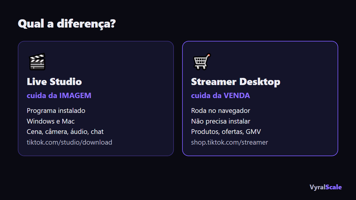 Comparativo: LIVE Studio cuida da imagem, Streamer Desktop cuida da venda