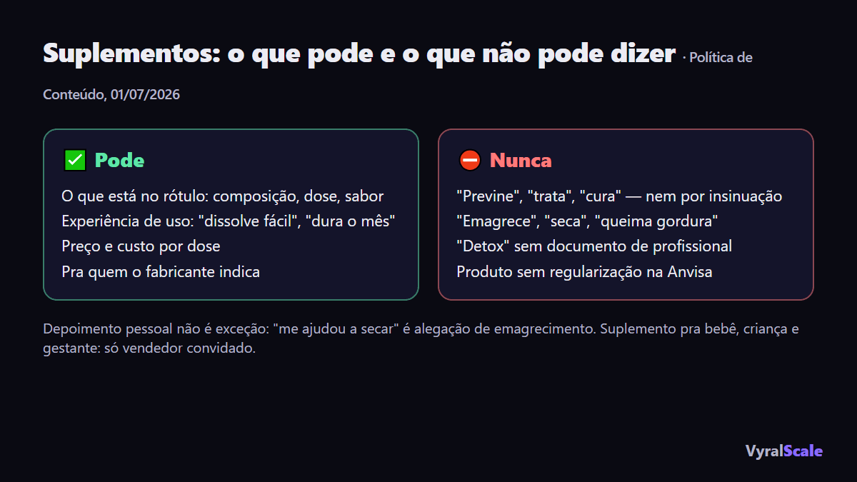 Suplementos no TikTok Shop: o que vende e a regra de cada afirmação