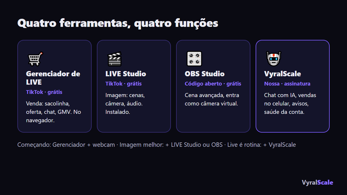 Comparativo das quatro ferramentas de live do TikTok: o que cada uma faz