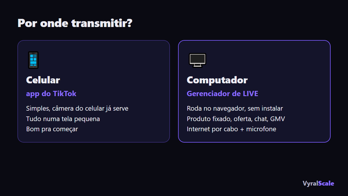 Celular ou computador: por onde fazer a live de vendas