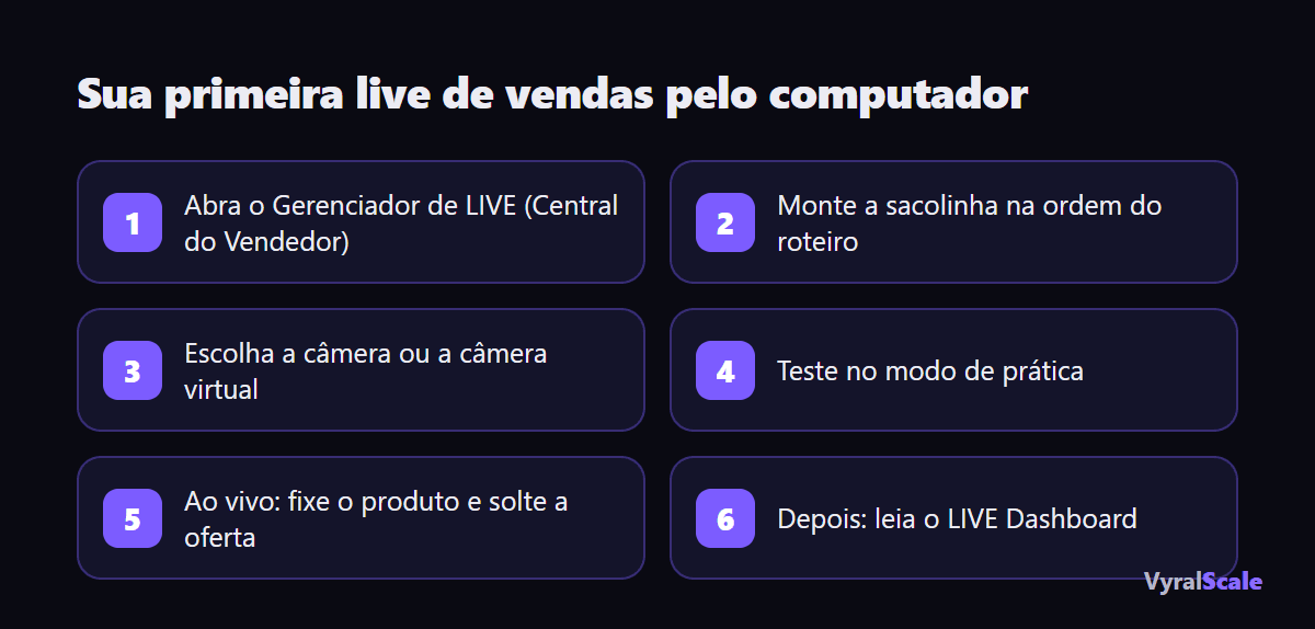 Os 6 passos da primeira live de vendas pelo computador
